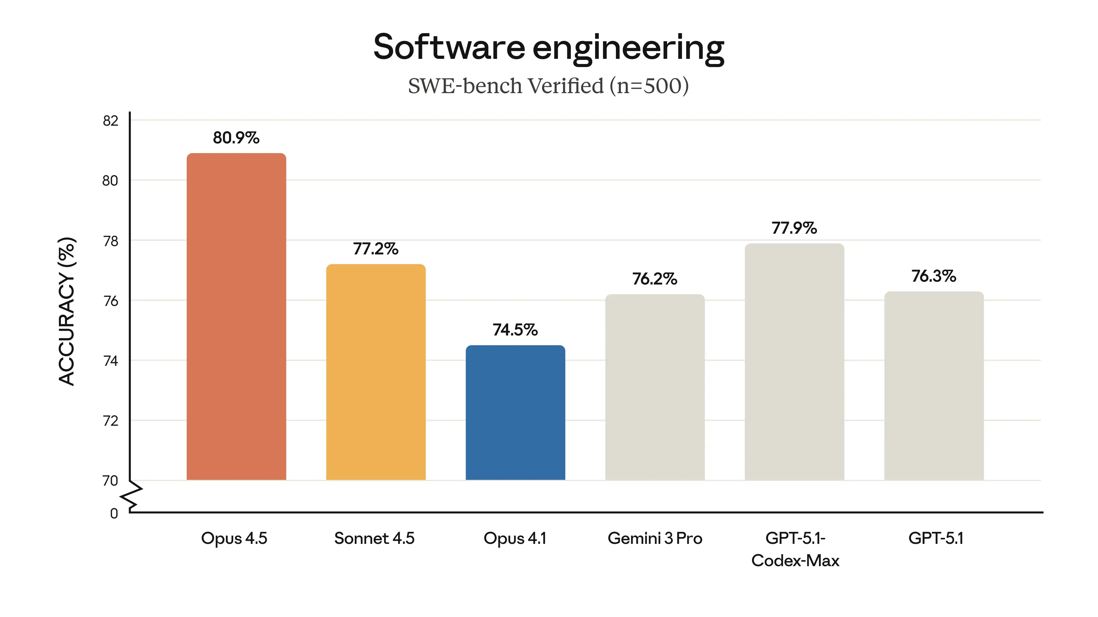 Claude 4.5 Opus: The Gold Standard for Engineering