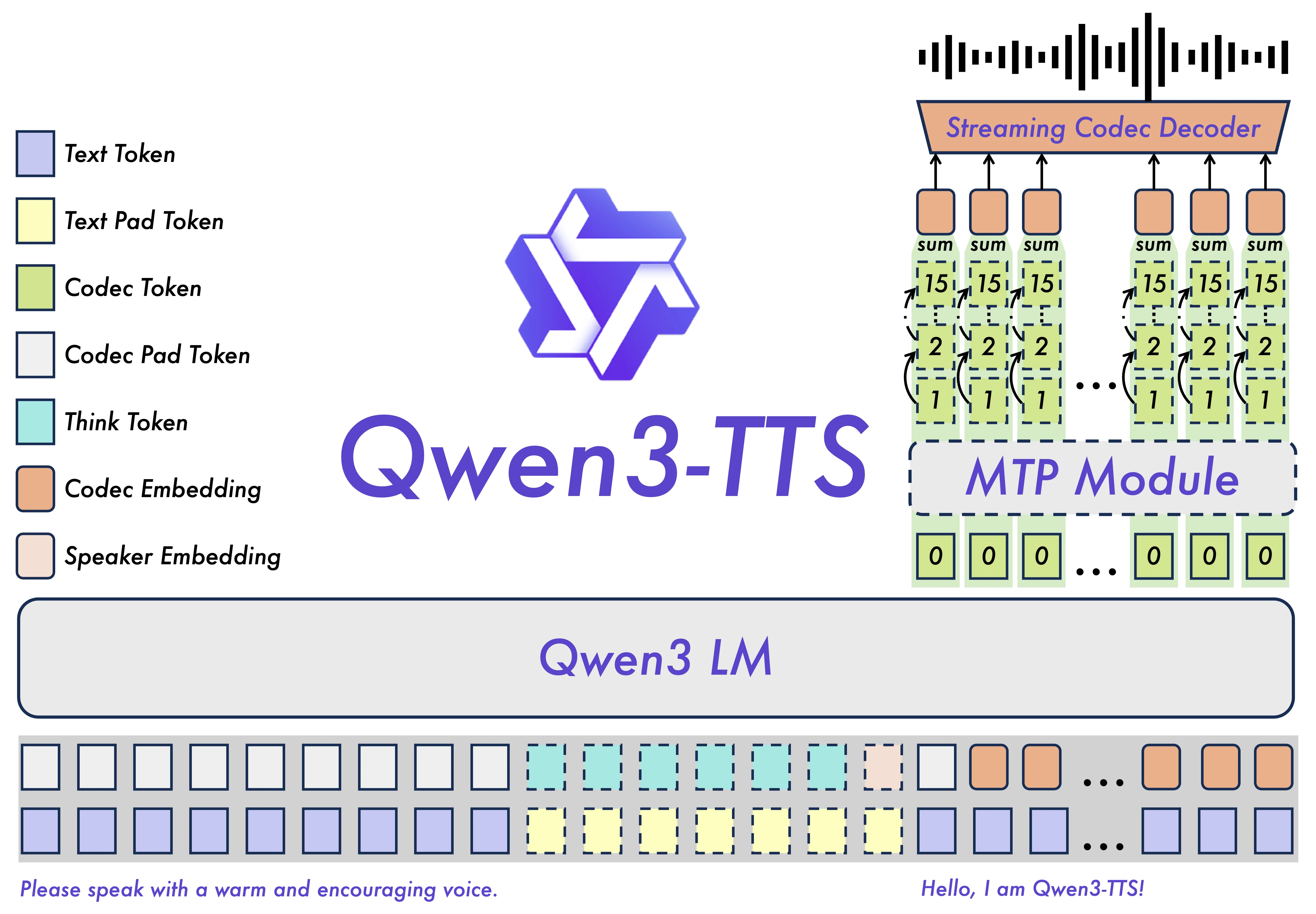 Market Impact: The End of Proprietary Audio Moats?