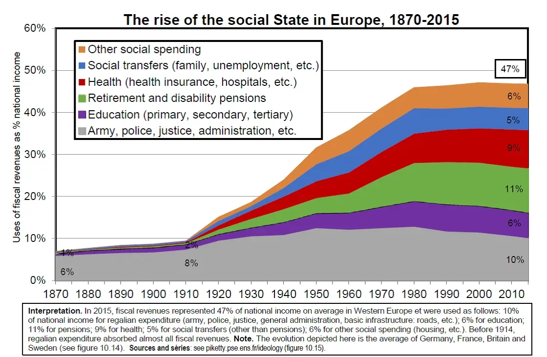 A Brief History of The JOB