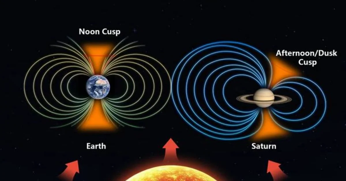 Schematic showing the position of Saturn's cusp compared to Earth's. (Representative Cover Image Source: Southern University of Science and Technology (SUSTech), Shenzhen, China)