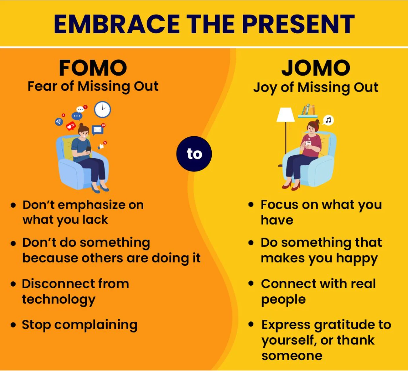 Elaborating FOMO and JOMO (Credit: The Wellness Corner)
